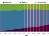 o_Evolucion tempo topillo Wkipedia